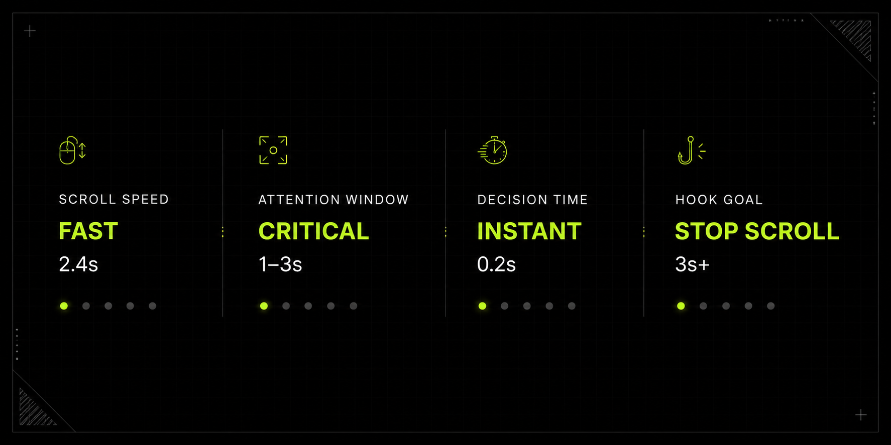 Scroll Speed Stats